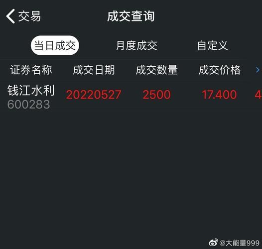 钱江水利股票怎么样_值得长期持有吗-第1张图片-俊逸知识馆 钱江水利股票怎么样_值得长期持有吗-第1张图片-俊逸知识馆