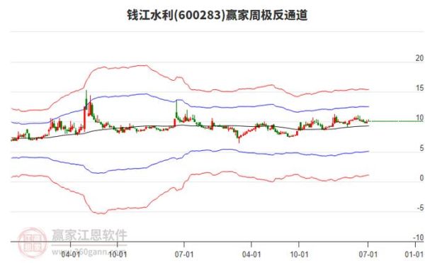 钱江水利股票怎么样_值得长期持有吗-第2张图片-俊逸知识馆 钱江水利股票怎么样_值得长期持有吗-第2张图片-俊逸知识馆