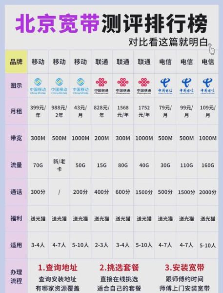 长城宽带网速怎么样_长城宽带和电信哪个好-第2张图片-俊逸知识馆