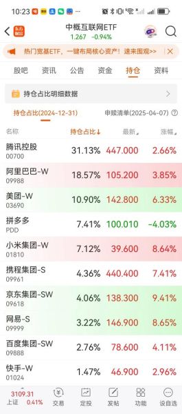 中概互联股票怎么买_中概互联ETF值得长期持有吗-第2张图片-俊逸知识馆 中概互联股票怎么买_中概互联ETF值得长期持有吗-第2张图片-俊逸知识馆