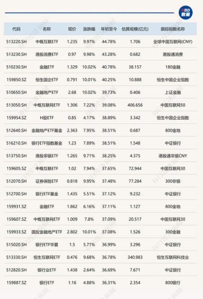 中概互联股票怎么买_中概互联ETF值得长期持有吗-第3张图片-俊逸知识馆 中概互联股票怎么买_中概互联ETF值得长期持有吗-第3张图片-俊逸知识馆