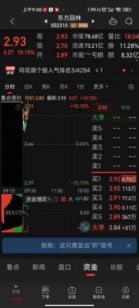 东方园林股票股吧_东方园林股票还能涨吗-第1张图片-俊逸知识馆 东方园林股票股吧_东方园林股票还能涨吗-第1张图片-俊逸知识馆