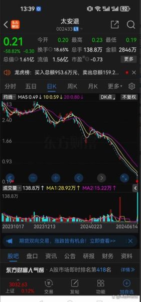 太安堂股票还能买吗_太安堂退市后如何索赔-第3张图片-俊逸知识馆