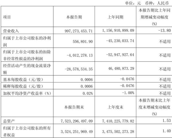 渤海租赁股票值得买吗_渤海租赁股票未来走势-第3张图片-俊逸知识馆 渤海租赁股票值得买吗_渤海租赁股票未来走势-第3张图片-俊逸知识馆