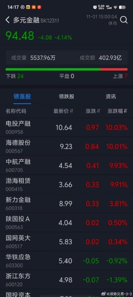 渤海租赁股票值得买吗_渤海租赁股票未来走势-第1张图片-俊逸知识馆 渤海租赁股票值得买吗_渤海租赁股票未来走势-第1张图片-俊逸知识馆