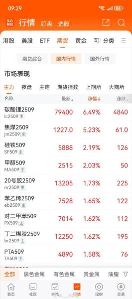 002460赣锋锂业今日股价走势_002460赣锋锂业值得长期持有吗-第2张图片-俊逸知识馆 002460赣锋锂业今日股价走势_002460赣锋锂业值得长期持有吗-第2张图片-俊逸知识馆