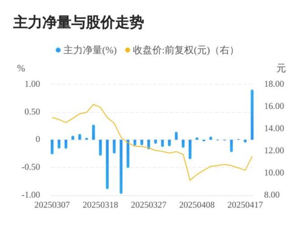 大富科技股票值得买吗_大富科技未来走势如何-第2张图片-俊逸知识馆