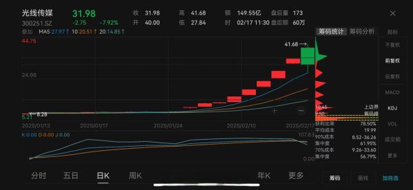 华闻传媒股票怎么样_华闻传媒股票未来走势-第1张图片-俊逸知识馆 华闻传媒股票怎么样_华闻传媒股票未来走势-第1张图片-俊逸知识馆