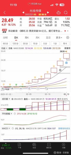 华闻传媒股票怎么样_华闻传媒股票未来走势-第3张图片-俊逸知识馆 华闻传媒股票怎么样_华闻传媒股票未来走势-第3张图片-俊逸知识馆