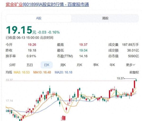 紫金矿业股票值得长期持有吗_紫金矿业未来走势分析-第2张图片-俊逸知识馆