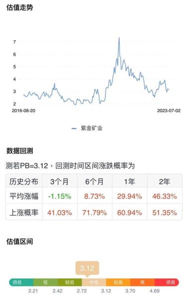 紫金矿业股票值得长期持有吗_紫金矿业未来走势分析-第1张图片-俊逸知识馆