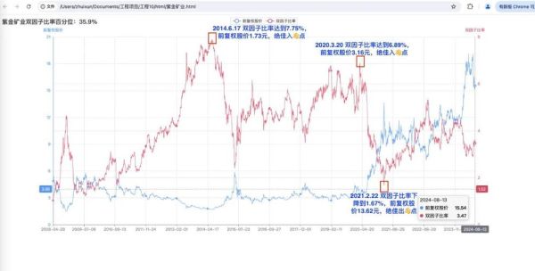 紫金矿业股票值得长期持有吗_紫金矿业未来走势分析-第3张图片-俊逸知识馆