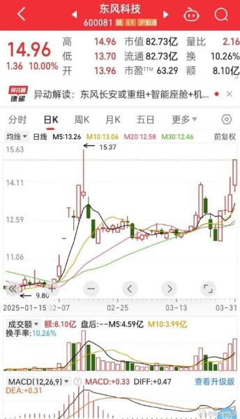 600826股票走势_未来还能涨吗-第1张图片-俊逸知识馆 600826股票走势_未来还能涨吗-第1张图片-俊逸知识馆