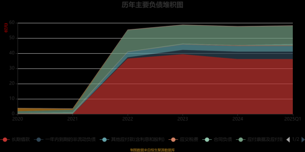 兴化股份股票怎么样_未来走势预测-第1张图片-俊逸知识馆