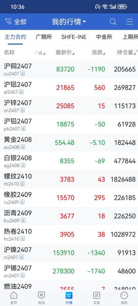 明泰铝业股票怎么样_明泰铝业值得长期持有吗-第3张图片-俊逸知识馆