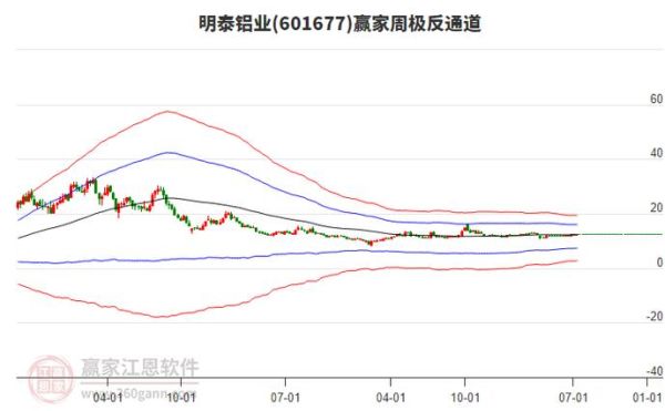 明泰铝业股票怎么样_明泰铝业值得长期持有吗-第2张图片-俊逸知识馆