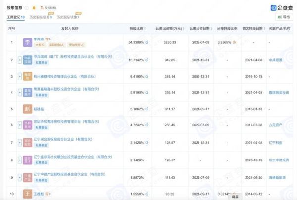 慈星股份股票值得买吗_慈星股份股票走势分析-第3张图片-俊逸知识馆 慈星股份股票值得买吗_慈星股份股票走势分析-第3张图片-俊逸知识馆