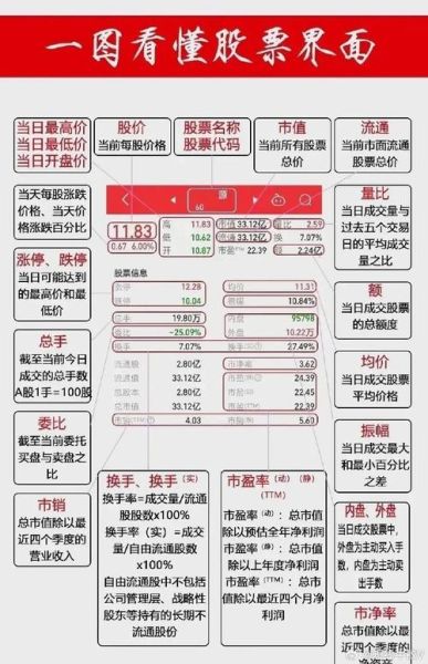 股票市盈率是什么_如何正确解读市盈率-第2张图片-俊逸知识馆