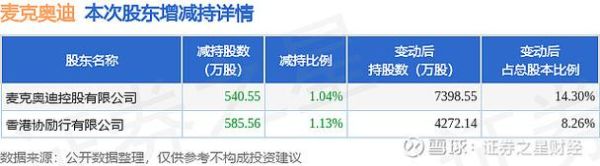 麦克奥迪股票怎么样_麦克奥迪股票值得买吗-第1张图片-俊逸知识馆 麦克奥迪股票怎么样_麦克奥迪股票值得买吗-第1张图片-俊逸知识馆