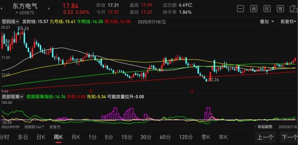 东方财富网股票吧怎么用_新手如何看懂股票吧-第3张图片-俊逸知识馆