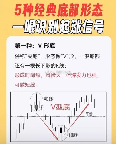 股票什么时候买入_如何判断股票底部-第1张图片-俊逸知识馆 股票什么时候买入_如何判断股票底部-第1张图片-俊逸知识馆