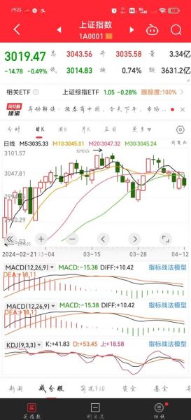 得利斯股票怎么样_得利斯股票未来走势分析-第3张图片-俊逸知识馆 得利斯股票怎么样_得利斯股票未来走势分析-第3张图片-俊逸知识馆