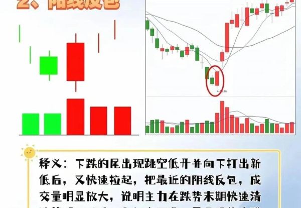 股票什么时候买入_如何判断股票底部-第3张图片-俊逸知识馆 股票什么时候买入_如何判断股票底部-第3张图片-俊逸知识馆