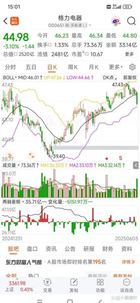 股票放量下跌意味着什么_放量下跌第二天还会跌吗-第3张图片-俊逸知识馆