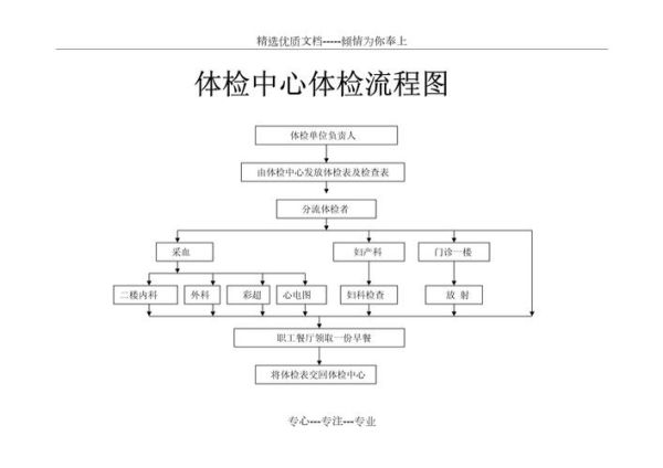 北京体检中心哪家好_北京体检预约流程-第1张图片-俊逸知识馆