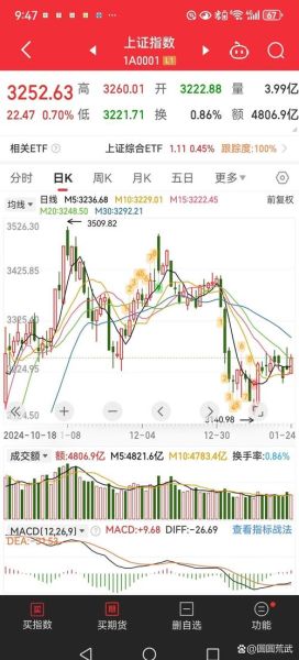 600961股票走势分析_未来还能涨吗-第2张图片-俊逸知识馆 600961股票走势分析_未来还能涨吗-第2张图片-俊逸知识馆