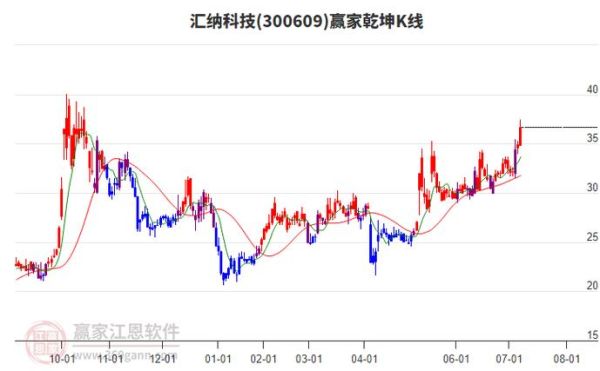 汇纳科技股票怎么样_值得长期持有吗-第1张图片-俊逸知识馆