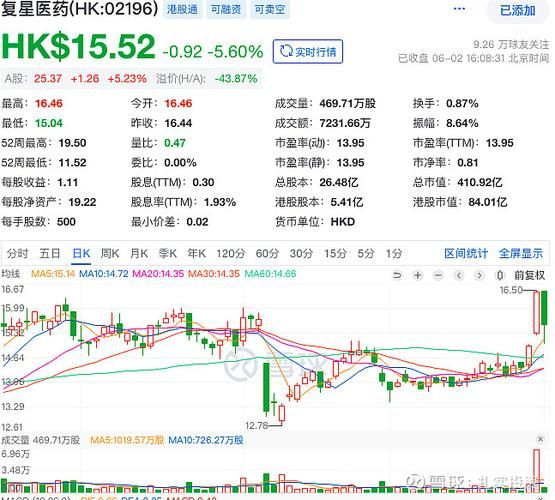 600196股票值得长期持有吗_复星医药未来前景如何-第1张图片-俊逸知识馆