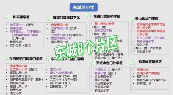 北京东西城学区房怎么选_北京东西城学区划片范围-第2张图片-俊逸知识馆