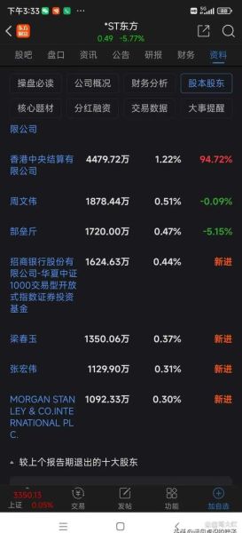 大东方股票股吧最新消息_大东方股票还能买吗-第2张图片-俊逸知识馆 大东方股票股吧最新消息_大东方股票还能买吗-第2张图片-俊逸知识馆