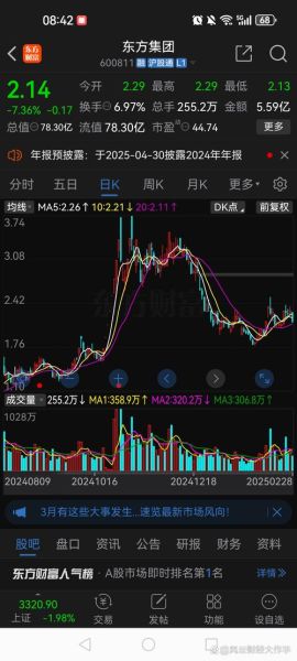 大东方股票股吧最新消息_大东方股票还能买吗-第3张图片-俊逸知识馆 大东方股票股吧最新消息_大东方股票还能买吗-第3张图片-俊逸知识馆