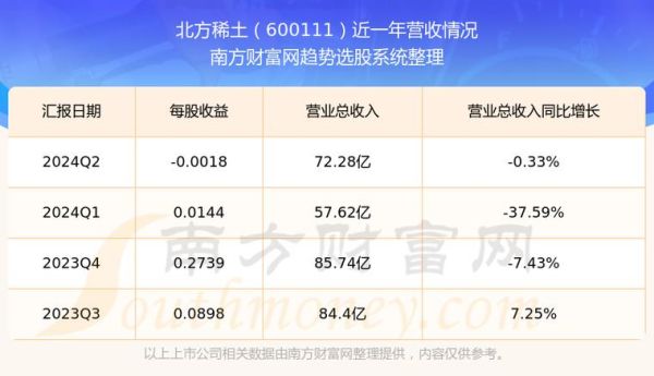 北方稀土股票未来走势_北方稀土值得长期持有吗-第3张图片-俊逸知识馆