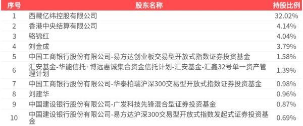 亿纬锂能股票值得买吗_亿纬锂能股票未来走势-第2张图片-俊逸知识馆