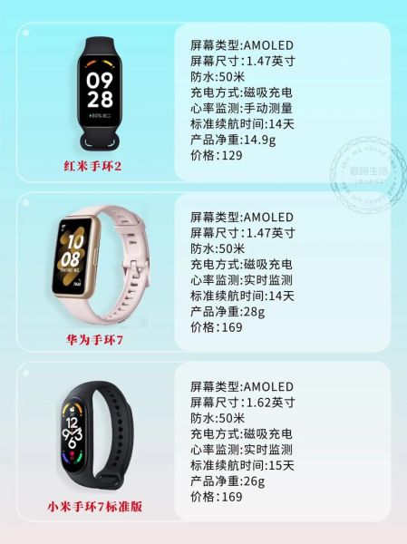 全程通手环怎么样_全程通手环值得买吗-第2张图片-俊逸知识馆