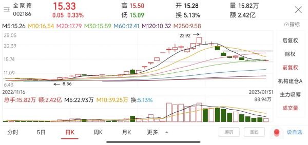 全聚德股票值得买吗_全聚德股票未来走势-第1张图片-俊逸知识馆 全聚德股票值得买吗_全聚德股票未来走势-第1张图片-俊逸知识馆