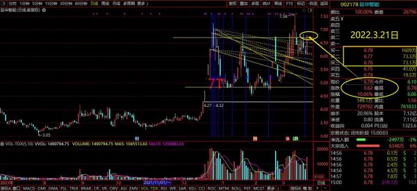 002178股票行情_延华智能未来走势-第1张图片-俊逸知识馆