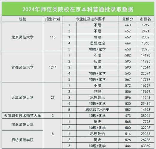 北京师范大学珠海校区怎么样_录取分数线是多少-第1张图片-俊逸知识馆