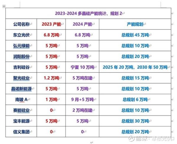 多晶硅股票还能涨吗_多晶硅龙头有哪些-第2张图片-俊逸知识馆