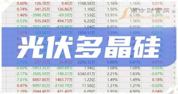 多晶硅股票还能涨吗_多晶硅龙头有哪些-第3张图片-俊逸知识馆