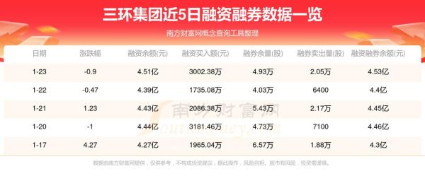 三环集团股票值得买吗_三环集团股票未来走势如何-第1张图片-俊逸知识馆 三环集团股票值得买吗_三环集团股票未来走势如何-第1张图片-俊逸知识馆