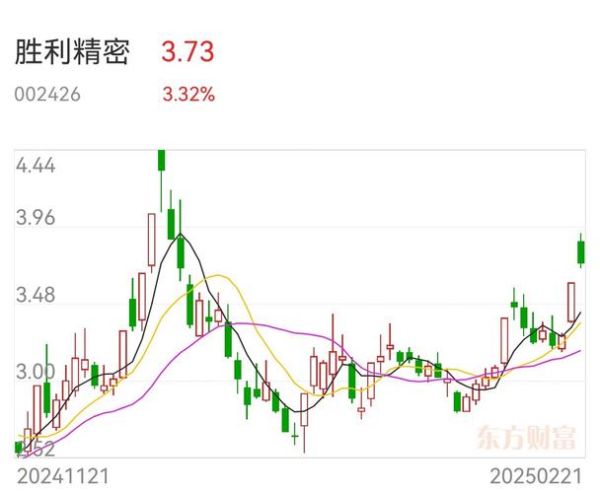 胜利精密股票怎么样_胜利精密股票值得买吗-第1张图片-俊逸知识馆 胜利精密股票怎么样_胜利精密股票值得买吗-第1张图片-俊逸知识馆