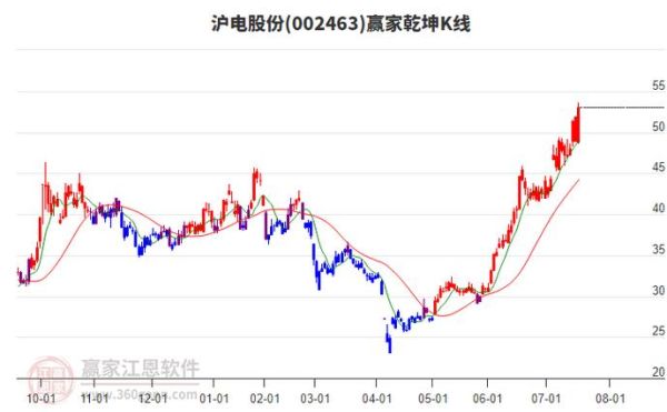 沪电股份股票走势_沪电股份还能买吗-第1张图片-俊逸知识馆