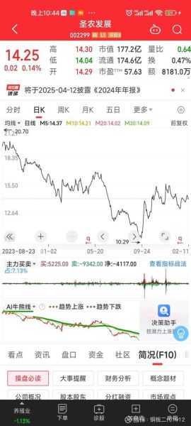 圣农股票值得长期持有吗_圣农发展股价走势分析-第2张图片-俊逸知识馆