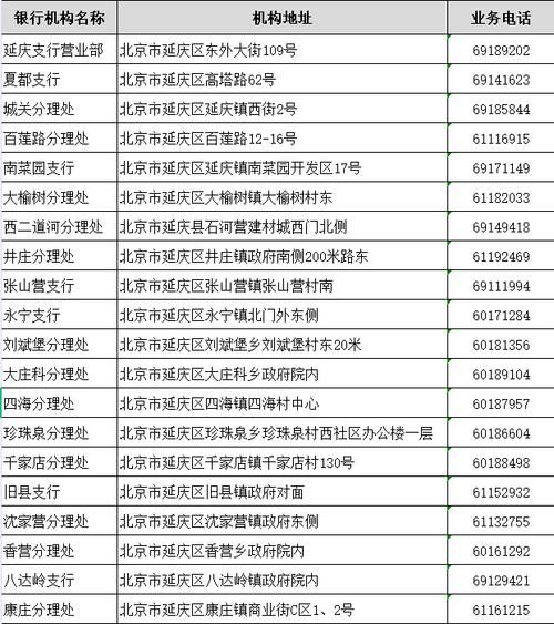 北京农商银行客服电话是多少_北京农商银行客服人工服务时间-第1张图片-俊逸知识馆 北京农商银行客服电话是多少_北京农商银行客服人工服务时间-第1张图片-俊逸知识馆