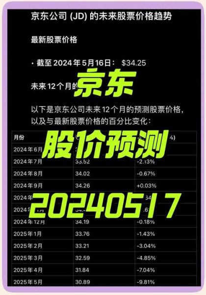 京东方股票怎么样_值得长期持有吗-第3张图片-俊逸知识馆