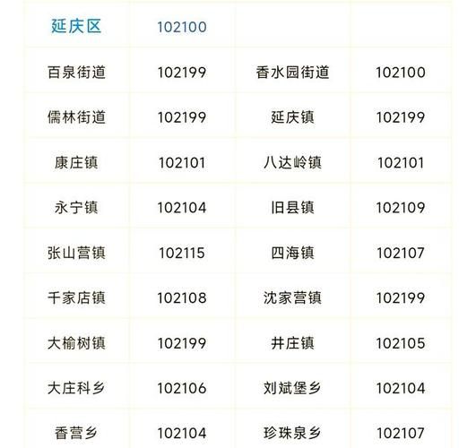 北京市邮政编码是多少_北京各区邮编查询-第3张图片-俊逸知识馆